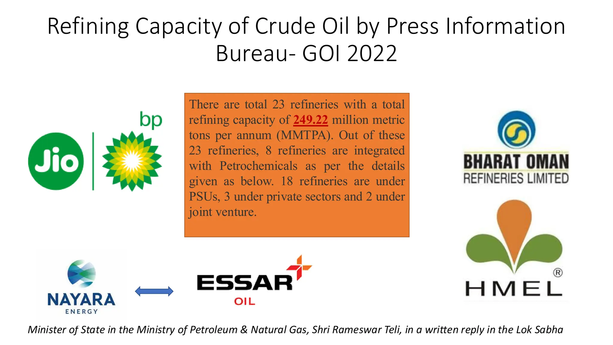 Refining Capacity of Crude Oil by Press Information
Bureau- GOI 2022
Minister of State in the Ministry of Petroleum & Natural Gas, Shri Rameswar Teli, in a written reply in the Lok Sabha
There are total 23 refineries with a total
refining capacity of 249.22 million metric
tons per annum (MMTPA). Out of these
23 refineries, 8 refineries are integrated
with Petrochemicals as per the details
given as below. 18 refineries are under
PSUs, 3 under private sectors and 2 under
joint venture.
 