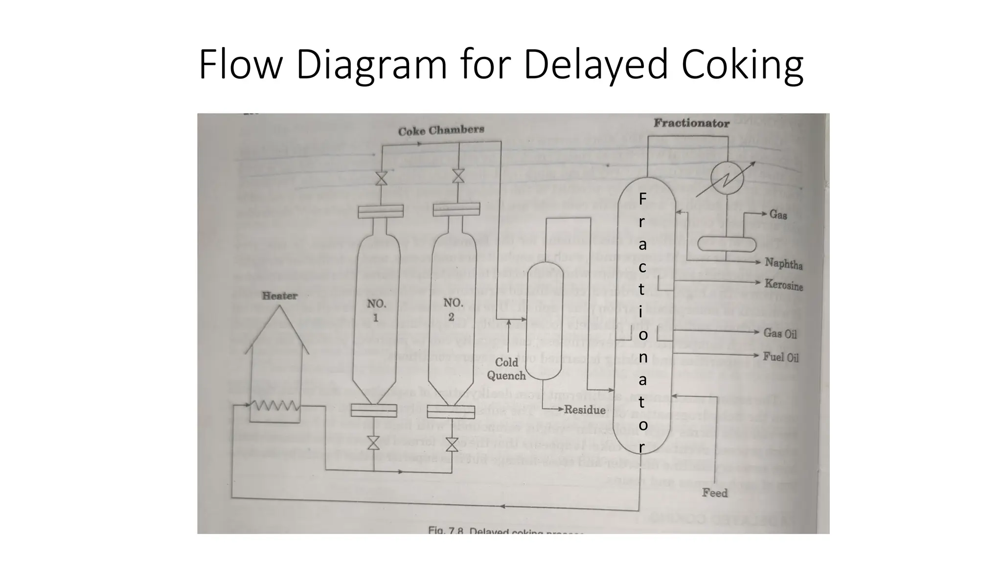 Flow Diagram for Delayed Coking
F
r
a
c
t
i
o
n
a
t
o
r
 