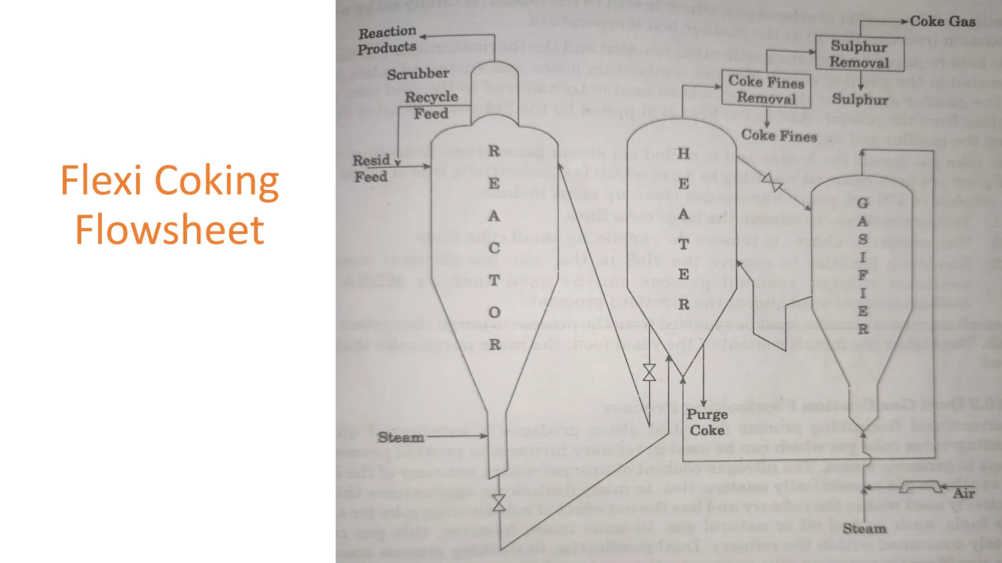 Flexi Coking
Flowsheet
 