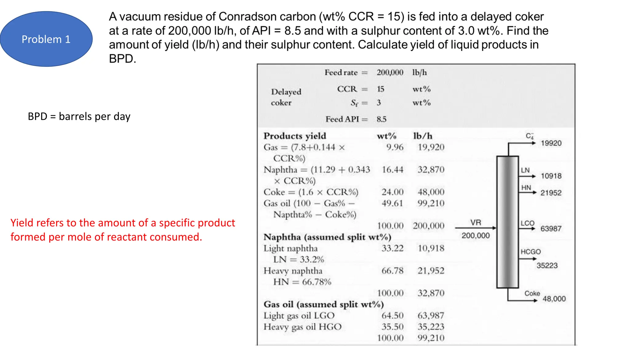 BPD = barrels per day
Yield refers to the amount of a specific product
formed per mole of reactant consumed.
Problem 1
 