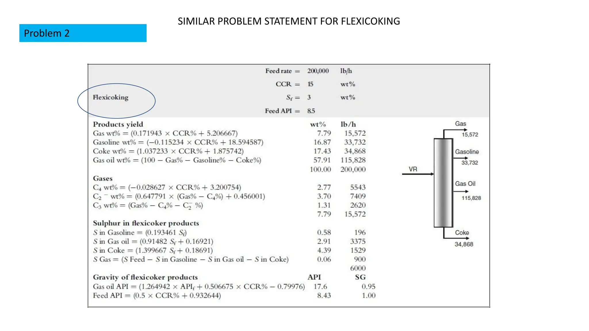 SIMILAR PROBLEM STATEMENT FOR FLEXICOKING
Problem 2
 