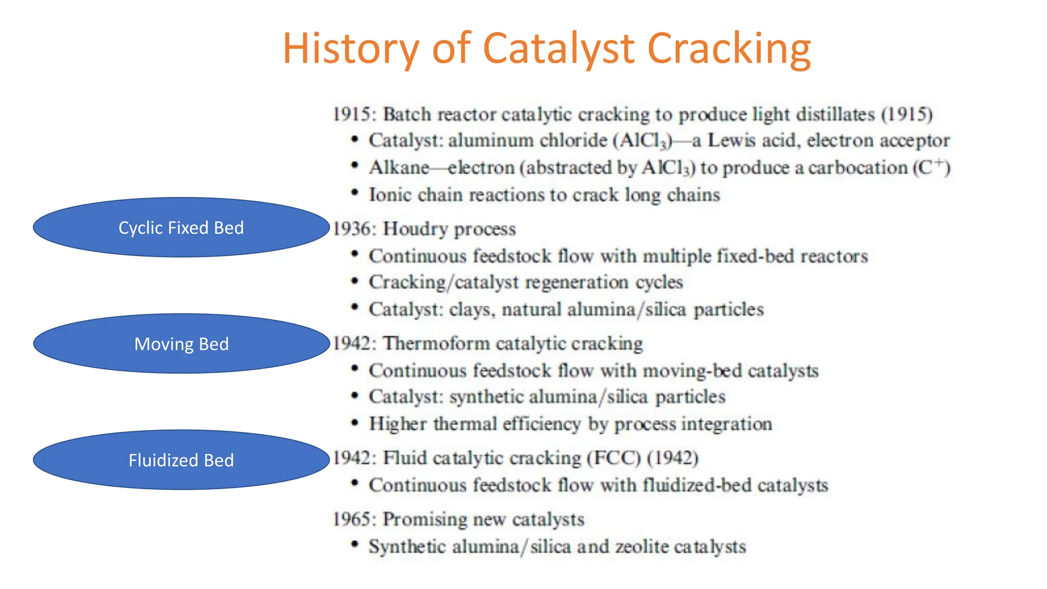 History of Catalyst Cracking
Cyclic Fixed Bed
Moving Bed
Fluidized Bed
 