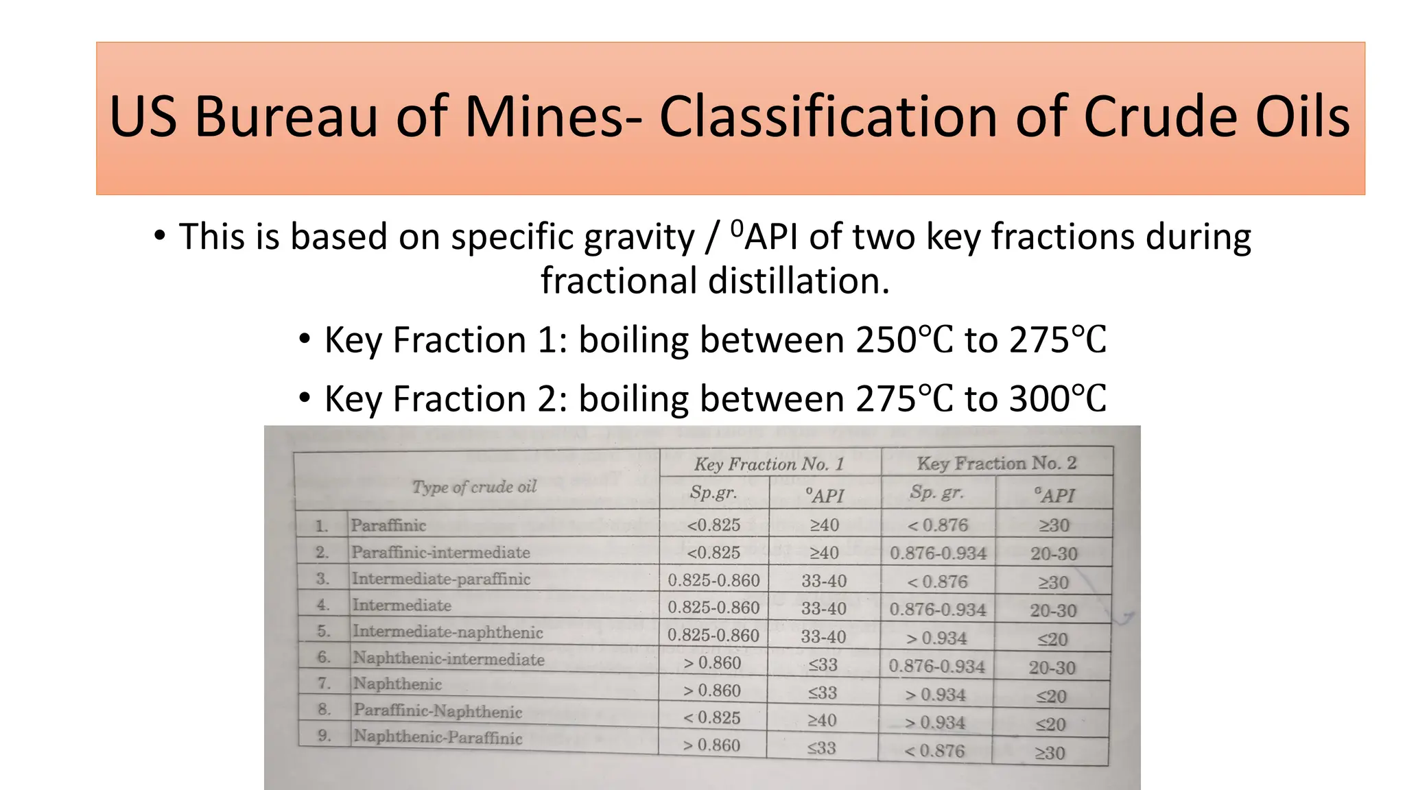 US Bureau of Mines- Classification of Crude Oils
• This is based on specific gravity / 0API of two key fractions during
fractional distillation.
• Key Fraction 1: boiling between 250℃ to 275℃
• Key Fraction 2: boiling between 275℃ to 300℃
 
