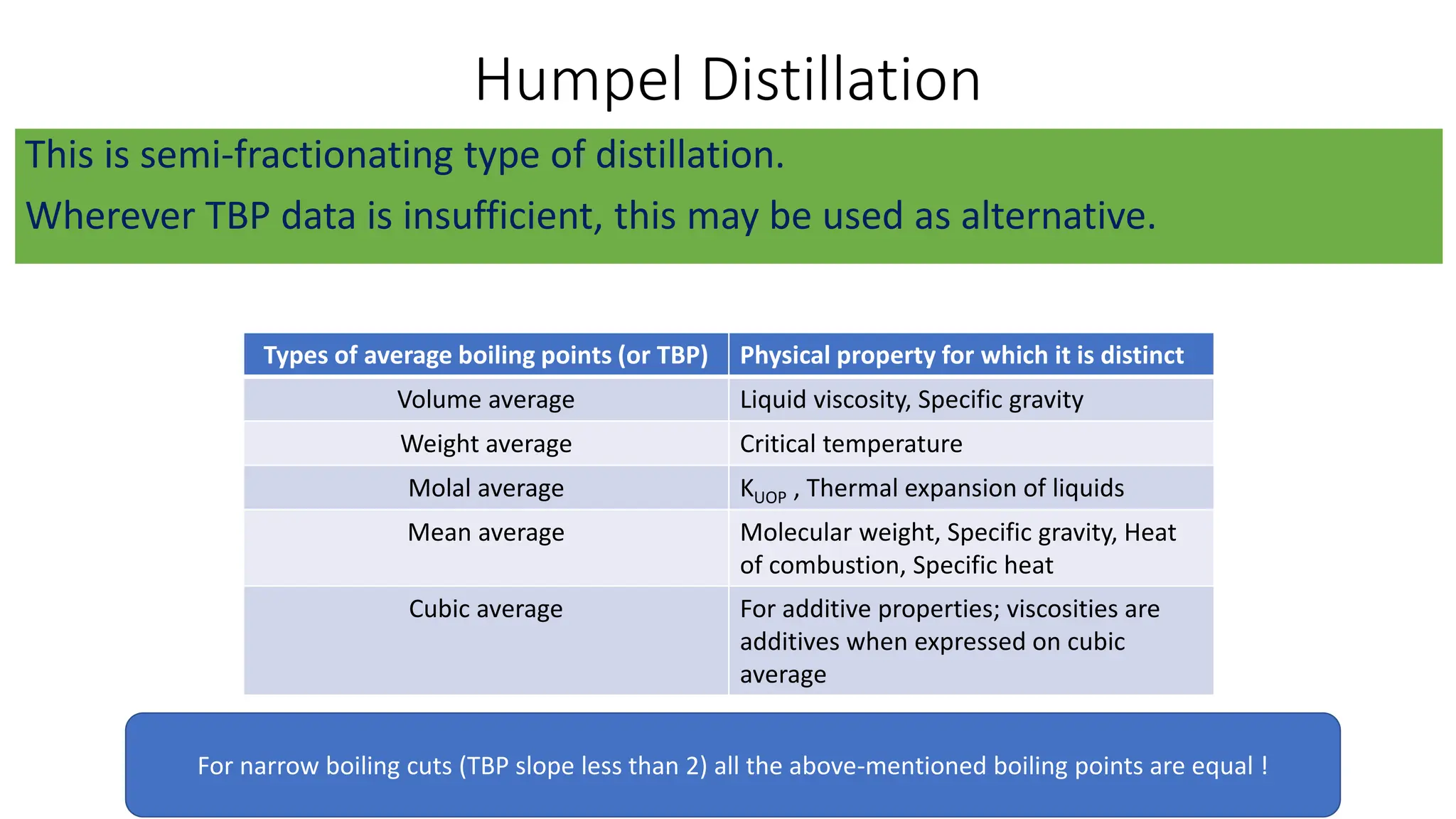 Humpel Distillation
This is semi-fractionating type of distillation.
Wherever TBP data is insufficient, this may be used as alternative.
Types of average boiling points (or TBP) Physical property for which it is distinct
Volume average Liquid viscosity, Specific gravity
Weight average Critical temperature
Molal average KUOP , Thermal expansion of liquids
Mean average Molecular weight, Specific gravity, Heat
of combustion, Specific heat
Cubic average For additive properties; viscosities are
additives when expressed on cubic
average
For narrow boiling cuts (TBP slope less than 2) all the above-mentioned boiling points are equal !
 