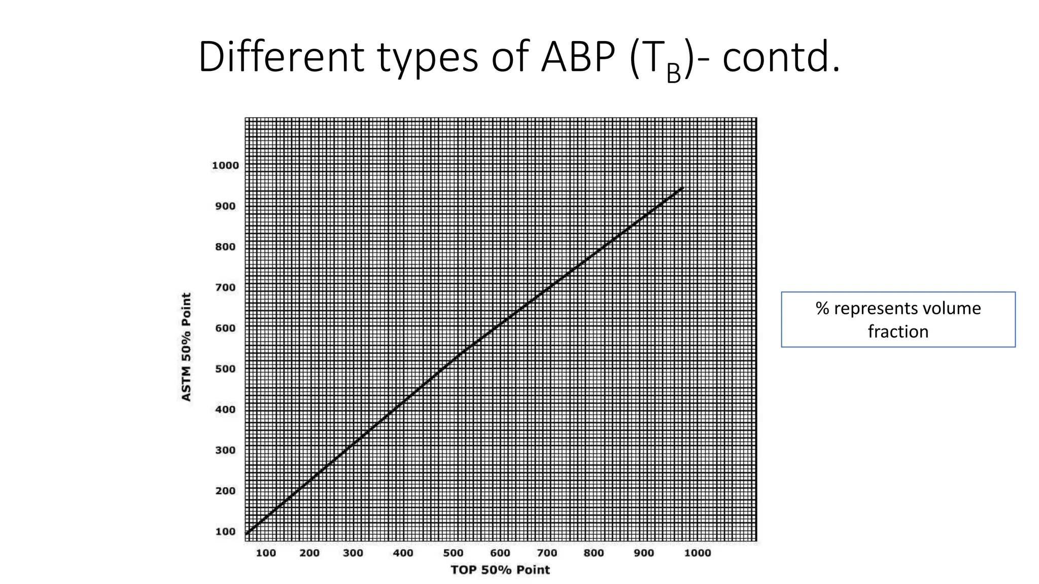 Different types of ABP (TB)- contd.
% represents volume
fraction
 