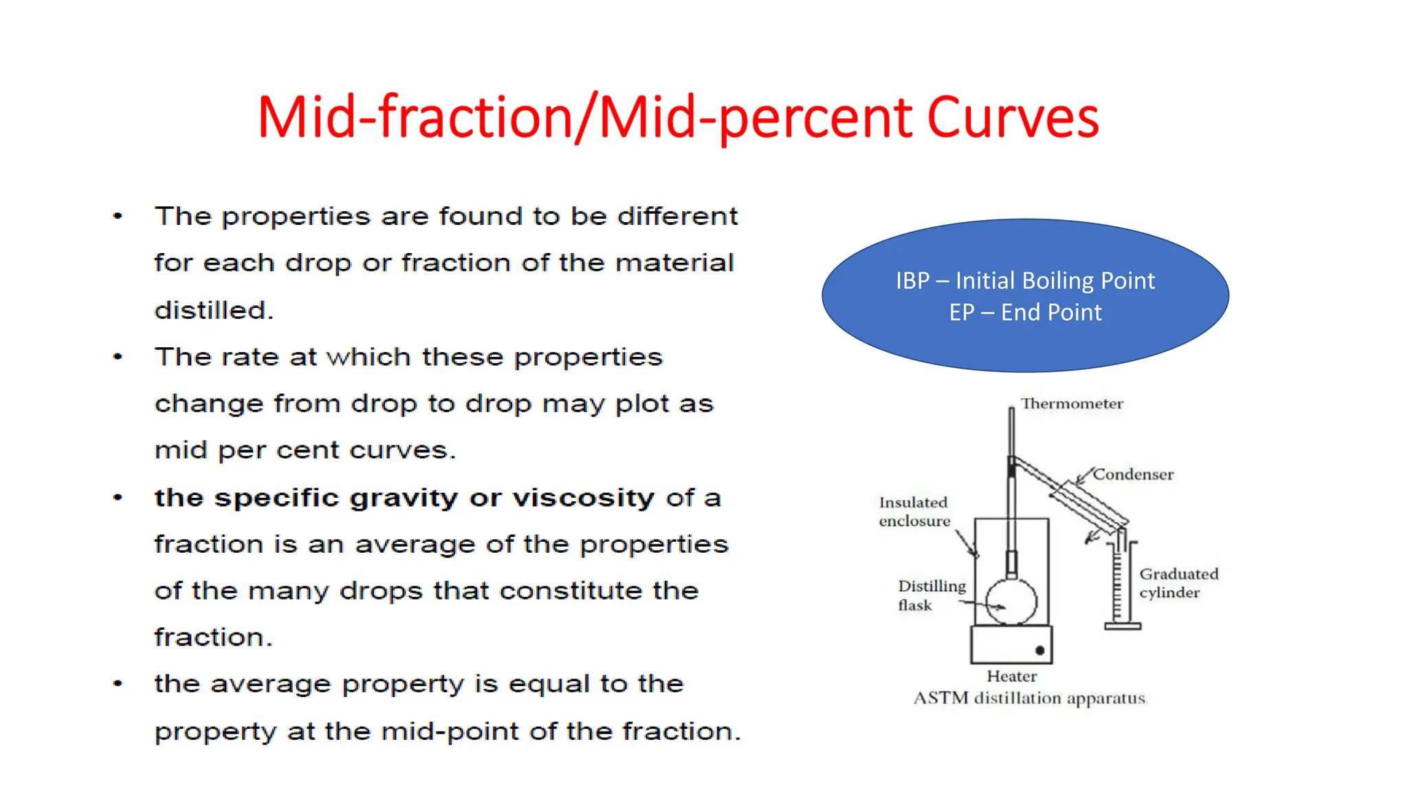 IBP – Initial Boiling Point
EP – End Point
 