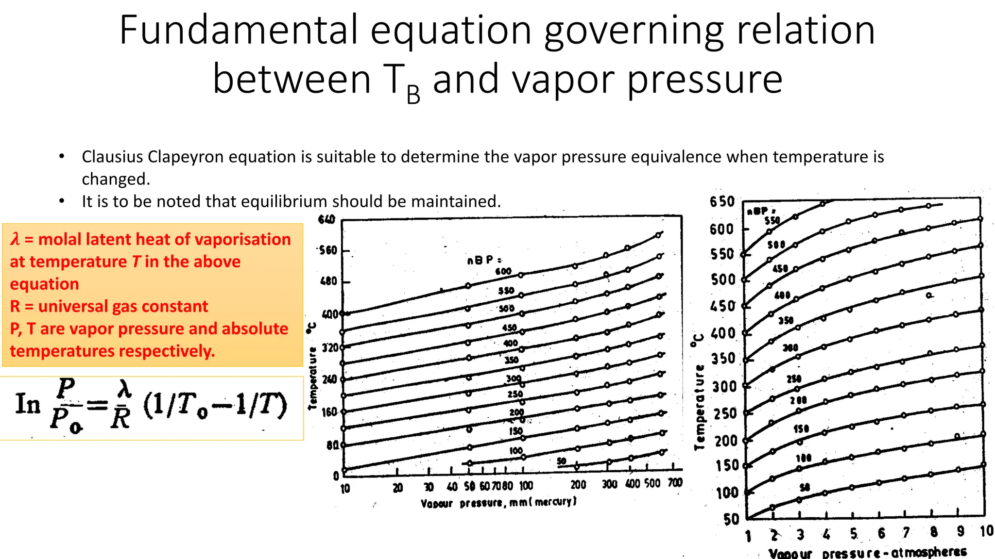 Fundamental equation governing relation
between TB and vapor pressure
• Clausius Clapeyron equation is suitable to determine the vapor pressure equivalence when temperature is
changed.
• It is to be noted that equilibrium should be maintained.
Reference condition
𝝀 = molal latent heat of vaporisation
at temperature T in the above
equation
R = universal gas constant
P, T are vapor pressure and absolute
temperatures respectively.
 