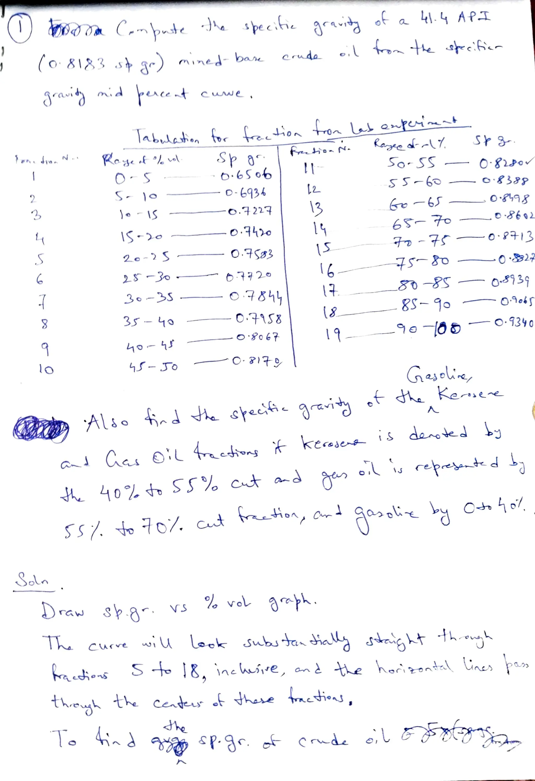 4|.4
API
crude
(o
8183
st
se)
mined
bae
jrait
mid
pecet
Tablehen
for
frection
So-
SS
SS-6o
O-6934
6S-7o
13
-o.4227
-o.44
|S
8S-
9o
742o
2S3o
o4844
3o-3S
O.158
35-
4o
-ogo6?
Geseie,
4s-So
Also
d
e
sheche
gaity
t
he
lo
is
dete
d
b
Cut
SS7.
to
0.
ct
taton,
ar
Draw
har.
vs
vol
1h.
wiu
Curre
The
raedens
S
to
18,
inewie,
ont
the
hointl
Cnes
thoyh
the
centey
t
hee
taetia,
the
 