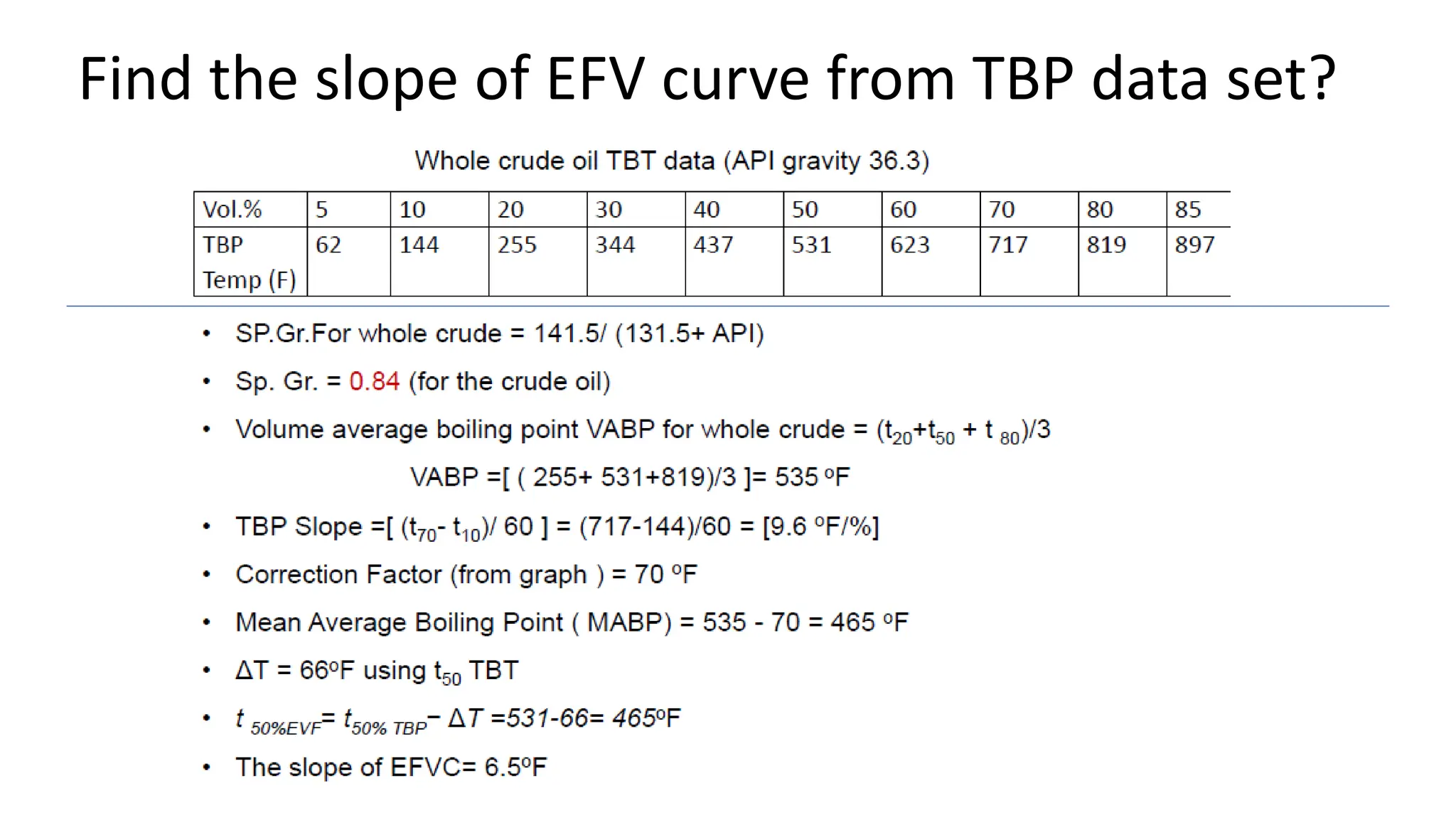 Find the slope of EFV curve from TBP data set?
 