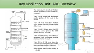 Tray Distillation Unit- ADU Overview
 