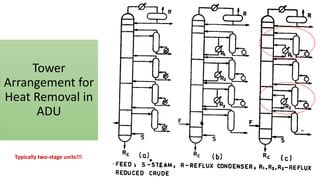 Tower
Arrangement for
Heat Removal in
ADU
Typically two-stage units!!!
 