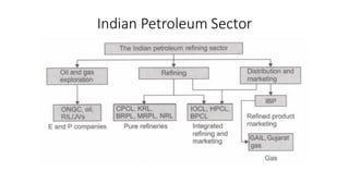Indian Petroleum Sector
 