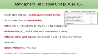 Atmospheric Distillation Unit (ADU)-BASIS
•Section above feed point- Rectifying/Enrichment Section
•Section below Feed- Stripping Section
•Reflux ratio R= Flow returned as reflux/Flow of top product design
•Minimum reflux Rmin:-Reflux below which stage required is infinity.
•Optimum reflux ratio typically lines between 1.2 to 1.5 times the minimum
reflux ratio.
•Relative Volatility αij=Pi/Pj=Ki/Kj
•y=αX/(1+(α-1)x) for construction of y-x diagram, where a is relative volatility.
 