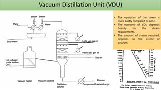 Vacuum Distillation Unit (VDU)
• The operation of the tower is
more costly compared to ADU.
• The economy of VDU depends
heavily on the steam
requirements.
• The amount of steam required,
depends on the extent of
vacuum.
 