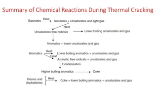 Summary of Chemical Reactions During Thermal Cracking
 