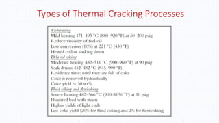 Types of Thermal Cracking Processes
 
