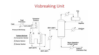 Visbreaking Unit
 