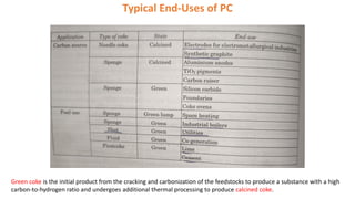 Typical End-Uses of PC
Green coke is the initial product from the cracking and carbonization of the feedstocks to produce a substance with a high
carbon-to-hydrogen ratio and undergoes additional thermal processing to produce calcined coke.
 