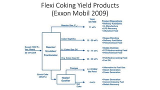 Flexi Coking Yield Products
(Exxon Mobil 2009)
 