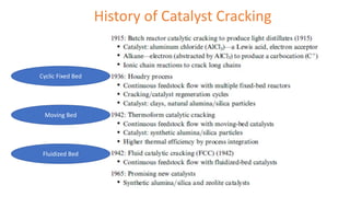 History of Catalyst Cracking
Cyclic Fixed Bed
Moving Bed
Fluidized Bed
 