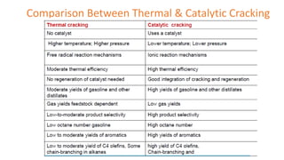 Comparison Between Thermal & Catalytic Cracking
 