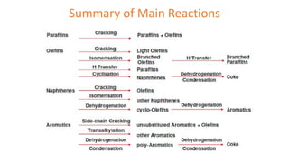 Summary of Main Reactions
 