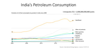 India’s Petroleum Consumption
1 terajoules (TJ) = 1,000,000,000,000 joules
 