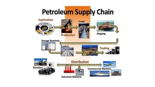 Petroleum Value Chain
 