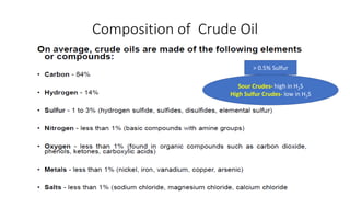 Composition of Crude Oil
Sour Crudes- high in H2S
High Sulfur Crudes- low in H2S
> 0.5% Sulfur
 