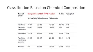 Classification Based on Chemical Composition
 