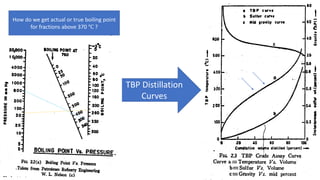 TBP Distillation
Curves
How do we get actual or true boiling point
for fractions above 370 ℃ ?
 