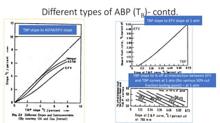 Different types of ABP (TB)- contd.
EFV
TBP
TBP slope to ASTM/EFV slope
TBP slope to EFV slope at 1 atm
TBP slope to % off at intersection between EFV
and TBP curves at 1 atm (for various 50% cut
fraction boiling point) – at 1 atm
 