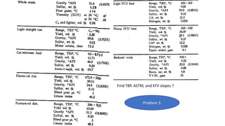 Find TBP, ASTM, and EFV slopes ?
Problem 3
 
