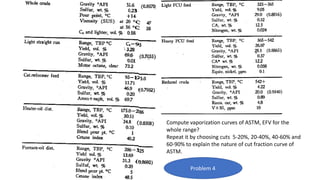 Compute vaporization curves of ASTM, EFV for the
whole range?
Repeat it by choosing cuts 5-20%, 20-40%, 40-60% and
60-90% to explain the nature of cut fraction curve of
ASTM.
Problem 4
 