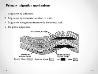 petroleum-geology-5-MIGRATION ...