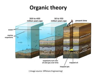 Organic theory
( Image source: Offshore Engineering)
 