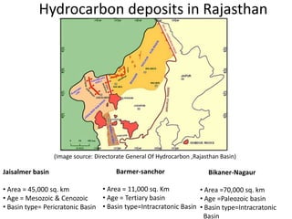 Hydrocarbon deposits in Rajasthan
Jaisalmer basin
• Area = 45,000 sq. km
• Age = Mesozoic & Cenozoic
• Basin type= Pericratonic Basin
Barmer-sanchor
• Area = 11,000 sq. Km
• Age = Tertiary basin
• Basin type=Intracratonic Basin
Bikaner-Nagaur
• Area =70,000 sq. km
• Age =Paleozoic basin
• Basin type=Intracratonic
Basin
(Image source: Directorate General Of Hydrocarbon ,Rajasthan Basin)
 