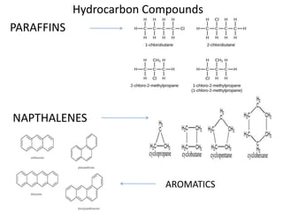Hydrocarbon Compounds
PARAFFINS
NAPTHALENES
AROMATICS
 