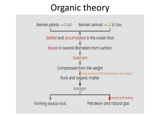 Organic theory
 