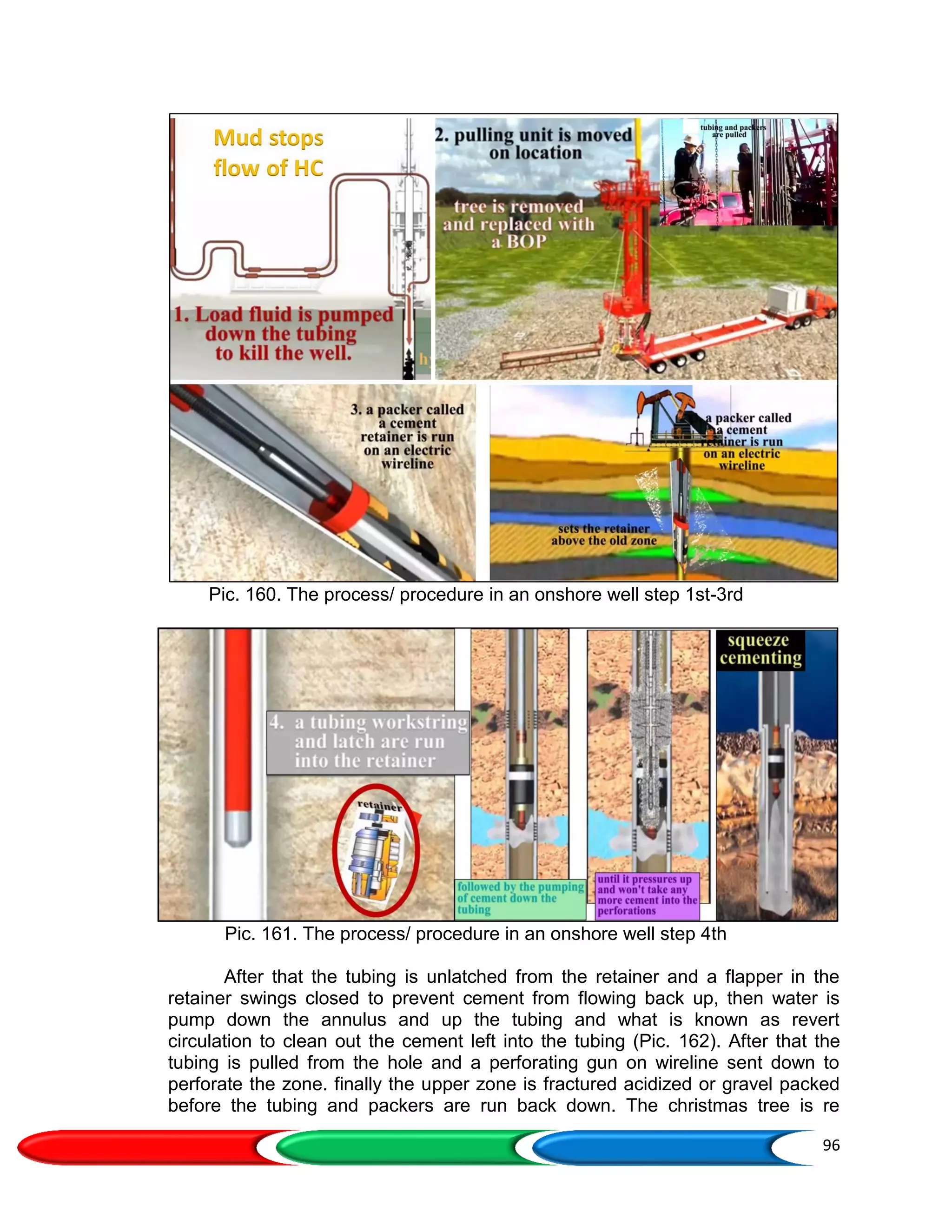 96
Pic. 160. The process/ procedure in an onshore well step 1st-3rd
Pic. 161. The process/ procedure in an onshore well step 4th
After that the tubing is unlatched from the retainer and a flapper in the
retainer swings closed to prevent cement from flowing back up, then water is
pump down the annulus and up the tubing and what is known as revert
circulation to clean out the cement left into the tubing (Pic. 162). After that the
tubing is pulled from the hole and a perforating gun on wireline sent down to
perforate the zone. finally the upper zone is fractured acidized or gravel packed
before the tubing and packers are run back down. The christmas tree is re
 