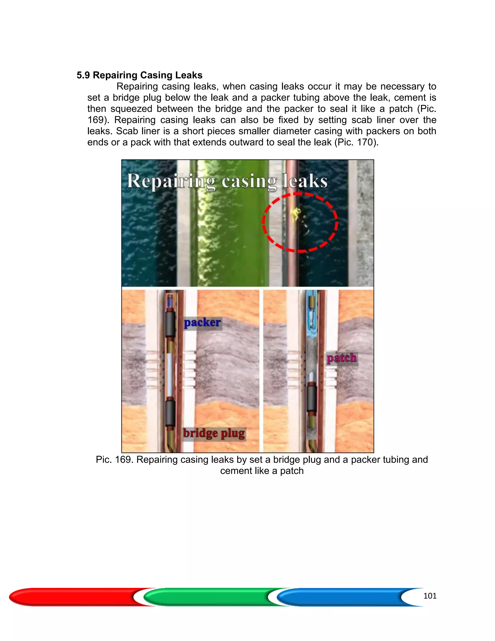 101
5.9 Repairing Casing Leaks
Repairing casing leaks, when casing leaks occur it may be necessary to
set a bridge plug below the leak and a packer tubing above the leak, cement is
then squeezed between the bridge and the packer to seal it like a patch (Pic.
169). Repairing casing leaks can also be fixed by setting scab liner over the
leaks. Scab liner is a short pieces smaller diameter casing with packers on both
ends or a pack with that extends outward to seal the leak (Pic. 170).
Pic. 169. Repairing casing leaks by set a bridge plug and a packer tubing and
cement like a patch
 