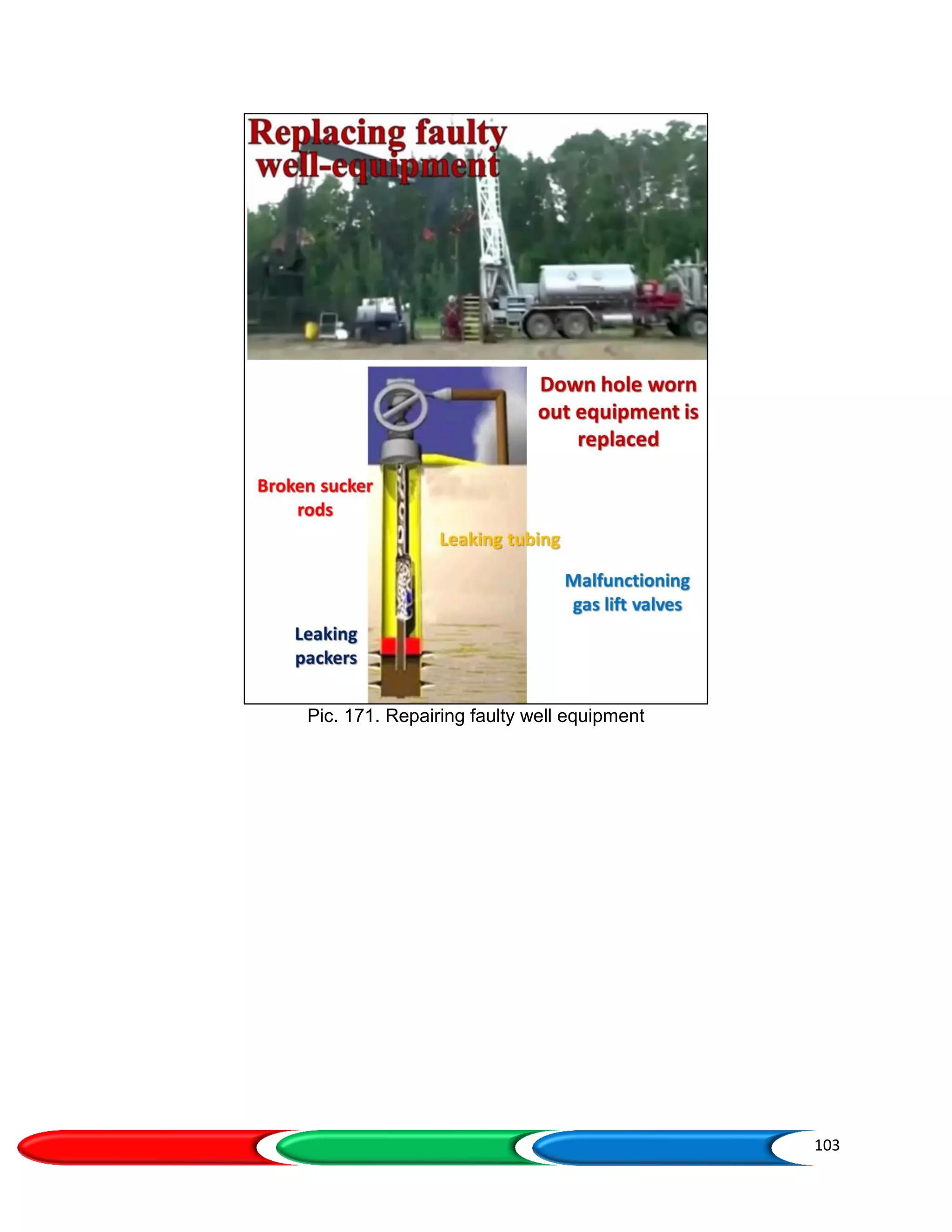 103
Pic. 171. Repairing faulty well equipment
 