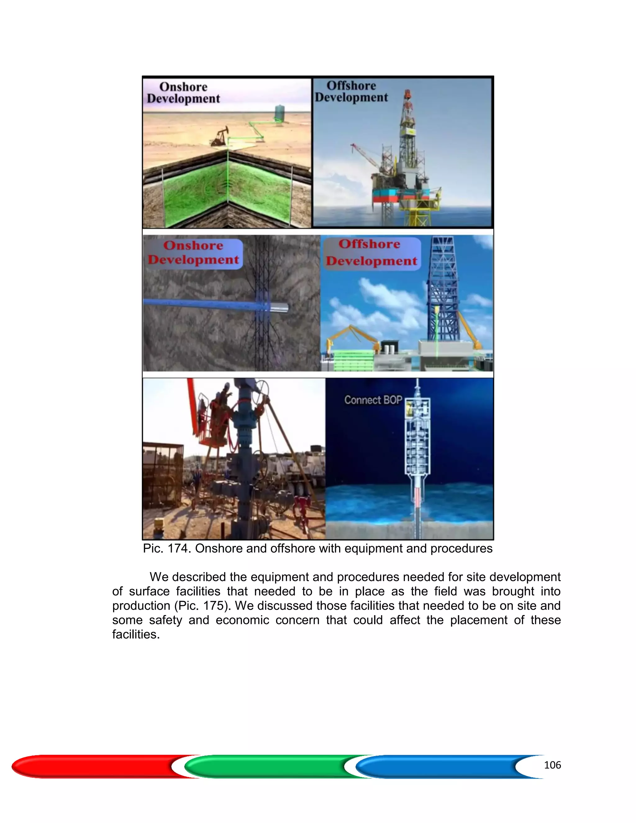 106
Pic. 174. Onshore and offshore with equipment and procedures
We described the equipment and procedures needed for site development
of surface facilities that needed to be in place as the field was brought into
production (Pic. 175). We discussed those facilities that needed to be on site and
some safety and economic concern that could affect the placement of these
facilities.
 