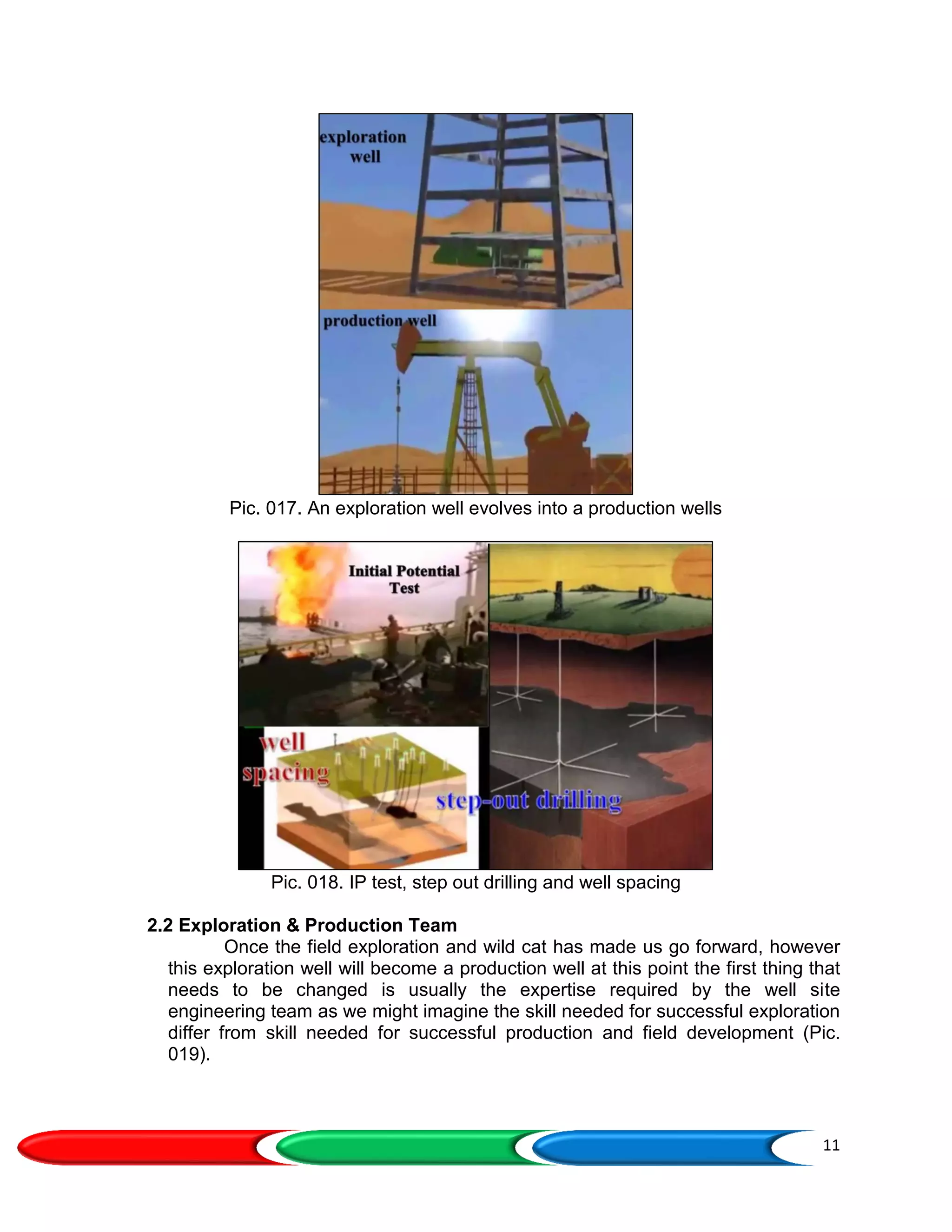 11
Pic. 017. An exploration well evolves into a production wells
Pic. 018. IP test, step out drilling and well spacing
2.2 Exploration & Production Team
Once the field exploration and wild cat has made us go forward, however
this exploration well will become a production well at this point the first thing that
needs to be changed is usually the expertise required by the well site
engineering team as we might imagine the skill needed for successful exploration
differ from skill needed for successful production and field development (Pic.
019).
 