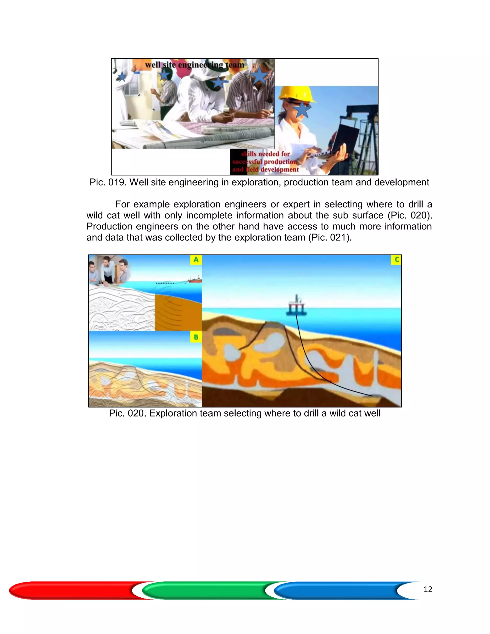 12
Pic. 019. Well site engineering in exploration, production team and development
For example exploration engineers or expert in selecting where to drill a
wild cat well with only incomplete information about the sub surface (Pic. 020).
Production engineers on the other hand have access to much more information
and data that was collected by the exploration team (Pic. 021).
Pic. 020. Exploration team selecting where to drill a wild cat well
 