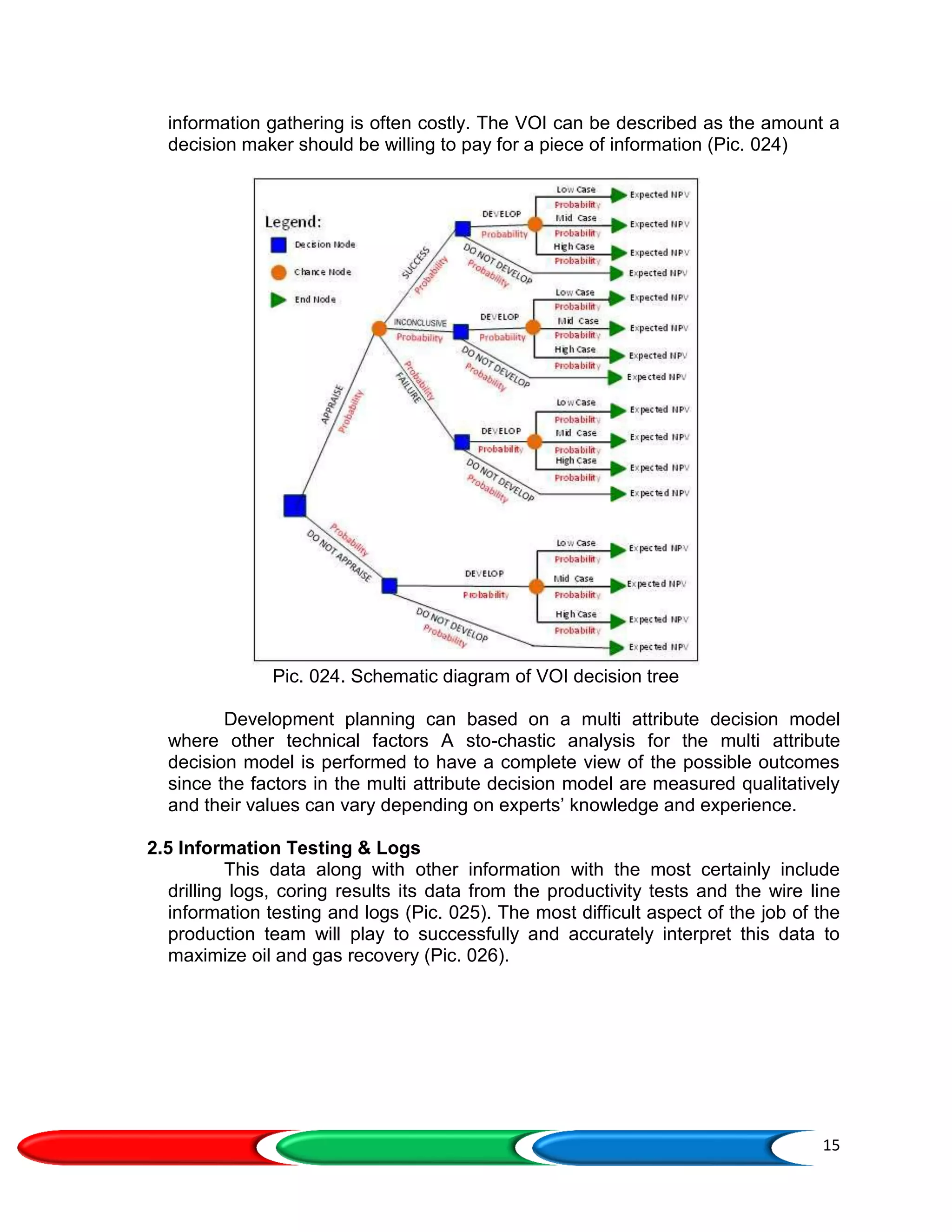 15
information gathering is often costly. The VOI can be described as the amount a
decision maker should be willing to pay for a piece of information (Pic. 024)
Pic. 024. Schematic diagram of VOI decision tree
Development planning can based on a multi attribute decision model
where other technical factors A sto-chastic analysis for the multi attribute
decision model is performed to have a complete view of the possible outcomes
since the factors in the multi attribute decision model are measured qualitatively
and their values can vary depending on experts’ knowledge and experience.
2.5 Information Testing & Logs
This data along with other information with the most certainly include
drilling logs, coring results its data from the productivity tests and the wire line
information testing and logs (Pic. 025). The most difficult aspect of the job of the
production team will play to successfully and accurately interpret this data to
maximize oil and gas recovery (Pic. 026).
 
