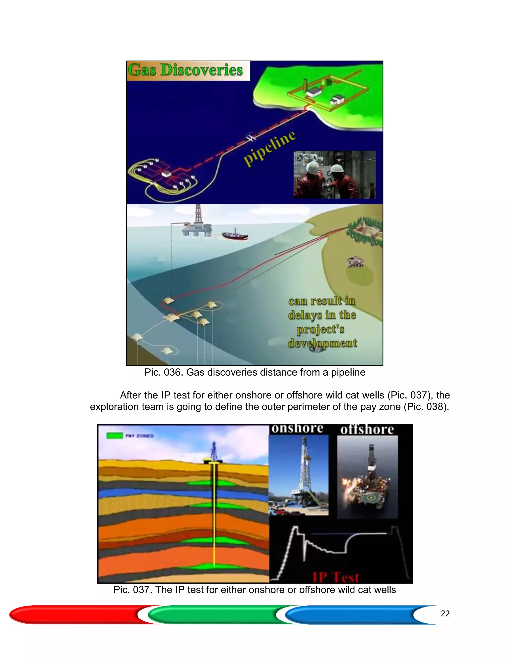 22
Pic. 036. Gas discoveries distance from a pipeline
After the IP test for either onshore or offshore wild cat wells (Pic. 037), the
exploration team is going to define the outer perimeter of the pay zone (Pic. 038).
Pic. 037. The IP test for either onshore or offshore wild cat wells
 