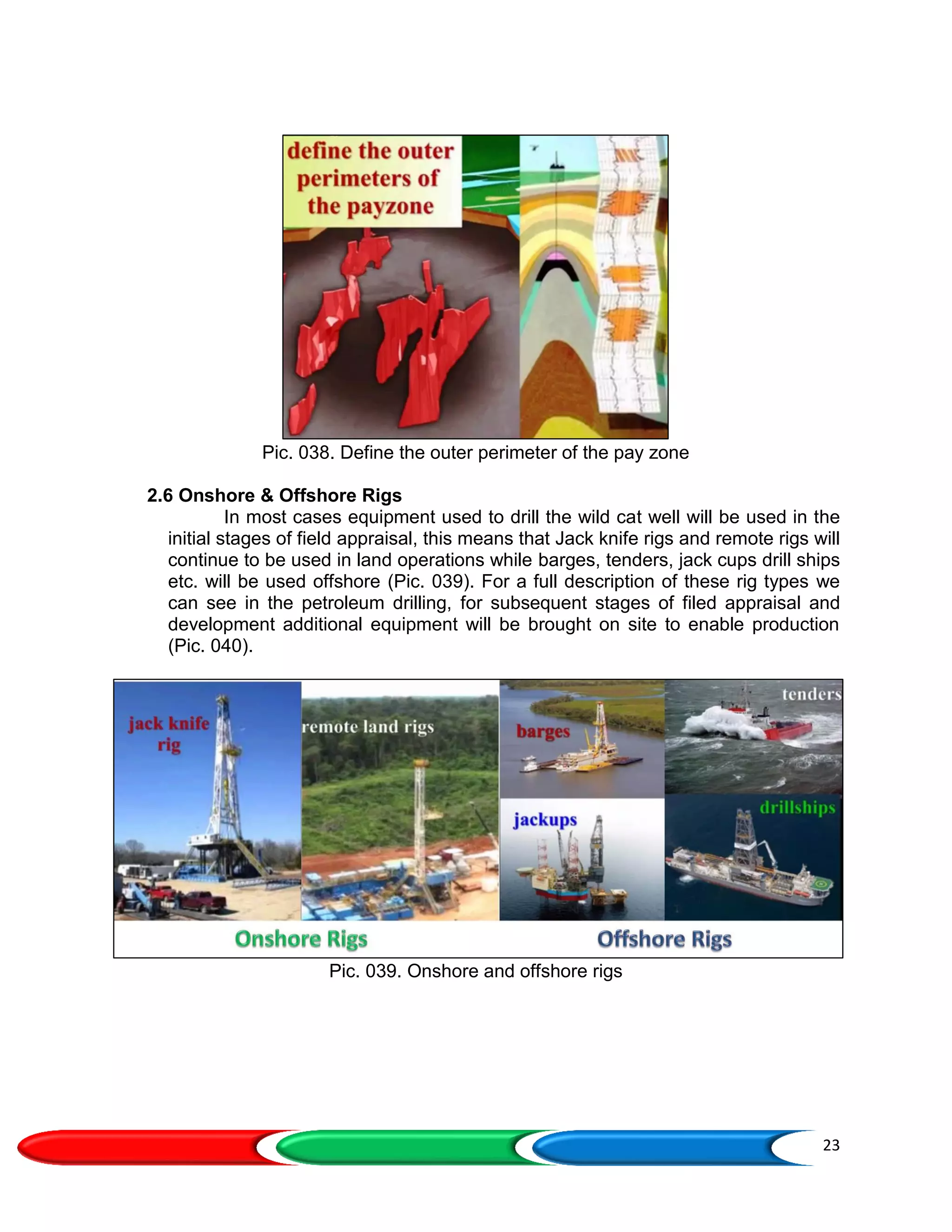 23
Pic. 038. Define the outer perimeter of the pay zone
2.6 Onshore & Offshore Rigs
In most cases equipment used to drill the wild cat well will be used in the
initial stages of field appraisal, this means that Jack knife rigs and remote rigs will
continue to be used in land operations while barges, tenders, jack cups drill ships
etc. will be used offshore (Pic. 039). For a full description of these rig types we
can see in the petroleum drilling, for subsequent stages of filed appraisal and
development additional equipment will be brought on site to enable production
(Pic. 040).
Pic. 039. Onshore and offshore rigs
 