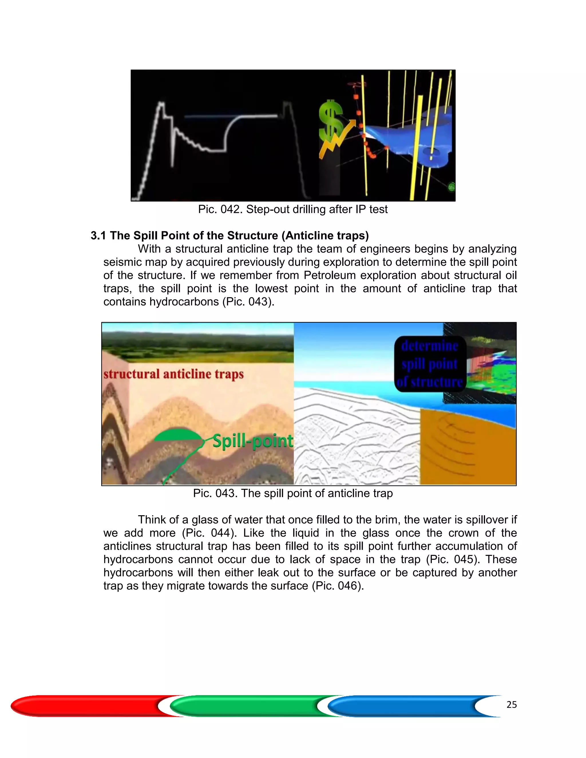 25
Pic. 042. Step-out drilling after IP test
3.1 The Spill Point of the Structure (Anticline traps)
With a structural anticline trap the team of engineers begins by analyzing
seismic map by acquired previously during exploration to determine the spill point
of the structure. If we remember from Petroleum exploration about structural oil
traps, the spill point is the lowest point in the amount of anticline trap that
contains hydrocarbons (Pic. 043).
Pic. 043. The spill point of anticline trap
Think of a glass of water that once filled to the brim, the water is spillover if
we add more (Pic. 044). Like the liquid in the glass once the crown of the
anticlines structural trap has been filled to its spill point further accumulation of
hydrocarbons cannot occur due to lack of space in the trap (Pic. 045). These
hydrocarbons will then either leak out to the surface or be captured by another
trap as they migrate towards the surface (Pic. 046).
 
