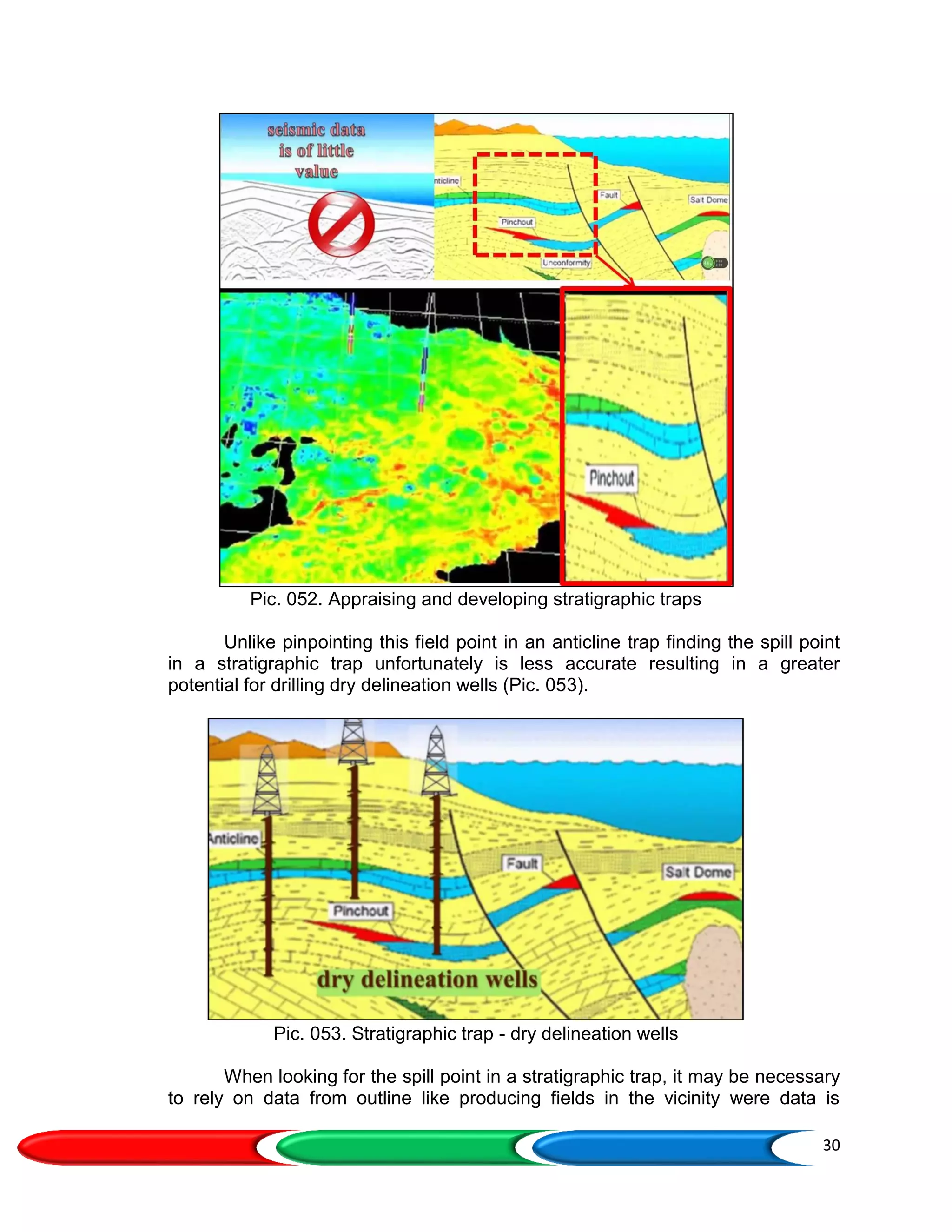 30
Pic. 052. Appraising and developing stratigraphic traps
Unlike pinpointing this field point in an anticline trap finding the spill point
in a stratigraphic trap unfortunately is less accurate resulting in a greater
potential for drilling dry delineation wells (Pic. 053).
Pic. 053. Stratigraphic trap - dry delineation wells
When looking for the spill point in a stratigraphic trap, it may be necessary
to rely on data from outline like producing fields in the vicinity were data is
 